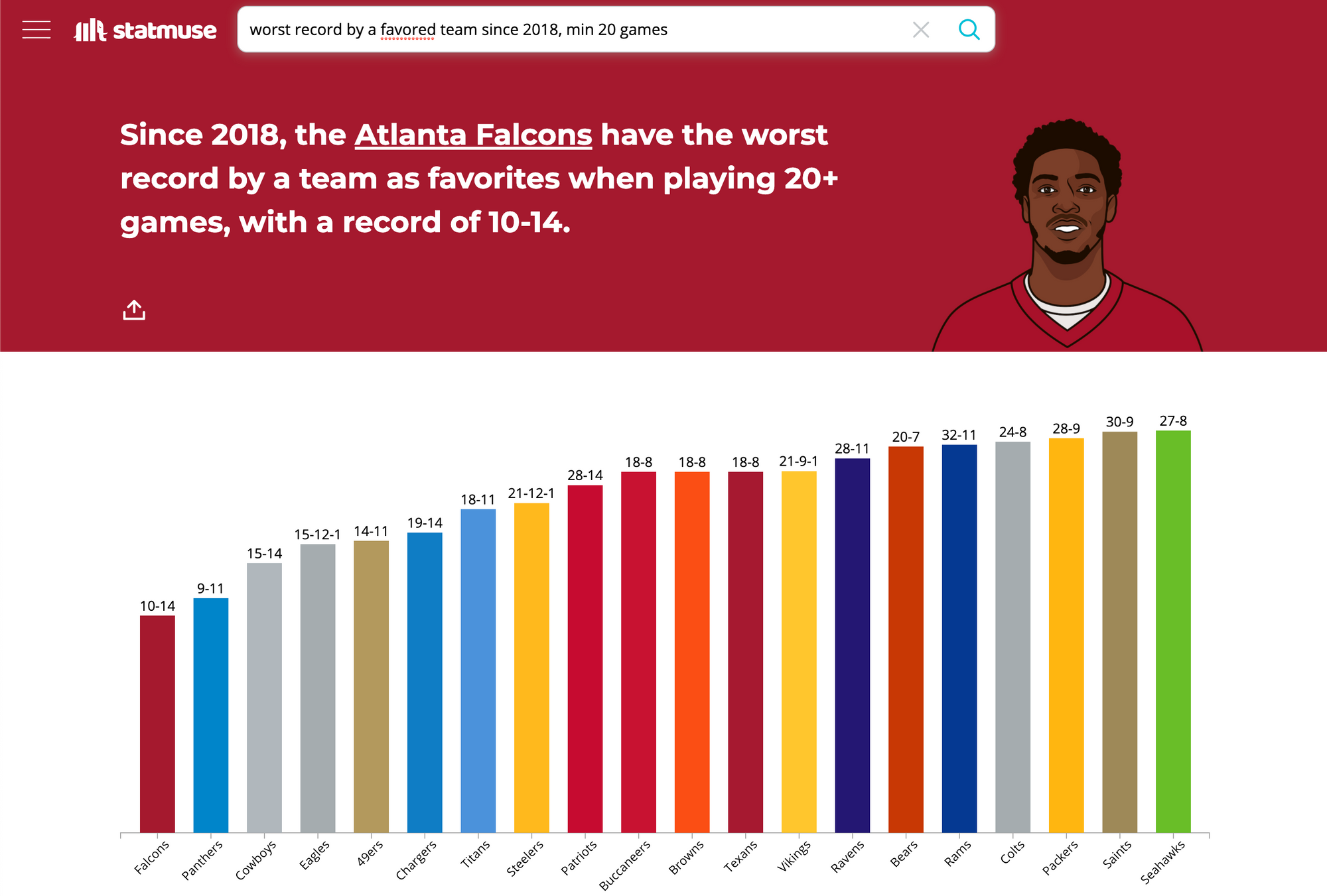 Introducing StatMuse NFL Historical Odds