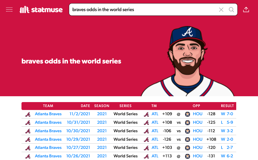 Introducing StatMuse NFL Historical Odds