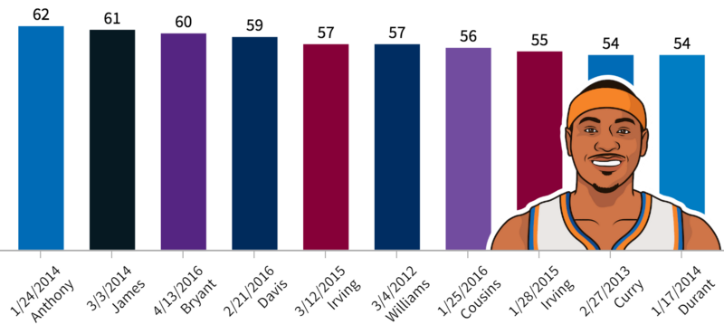 StatMuse NBA Tutorial 2